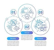 Antivirus subscription vector infographic template. Anti virus software tariff plans. Data visualization with three steps and options. Process timeline chart. Workflow layout with icons