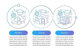 Plantilla de infografía vectorial de suscripción a cursos educativos en línea. planes tarifarios mensuales y anuales. visualización de datos con tres pasos y opciones. gráfico de la línea de tiempo del proceso. diseño de flujo de trabajo con iconos vector