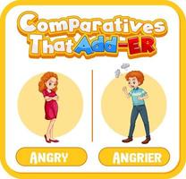 Comparative adjectives for word angry vector