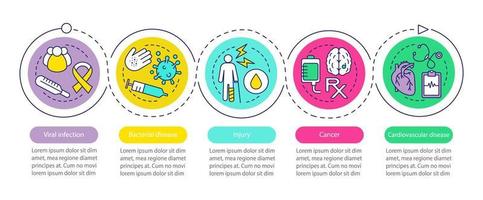 Diseases vector infographic template. Viral infection, injury, cancer, cardiovascular disease. Data visualization with five steps and options. Process timeline chart. Workflow layout with icons