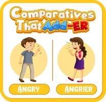 Comparative adjectives for word angry vector