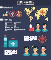 Infografía del virus corona con síntomas y métodos de prevención. vector