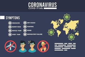 Infografía del virus corona con síntomas y métodos de prevención. vector