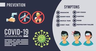 Infografía del virus corona con síntomas y métodos de prevención. vector