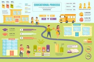 Banner de concepto de proceso educativo con elementos infográficos. escuela, educación universitaria, preparación para el trabajo. plantilla de póster con visualización de datos gráficos, línea de tiempo, flujo de trabajo. ilustración vectorial vector