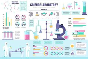 Science laboratory concept banner with infographic elements. Scientific research in flasks, microscope in lab. Poster template with graphic data visualization, timeline, workflow. Vector illustration