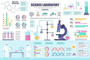 Banner de concepto de laboratorio de ciencia con elementos infográficos. investigación científica en matraces, microscopio en laboratorio. plantilla de póster con visualización de datos gráficos, línea de tiempo, flujo de trabajo. ilustración vectorial vector