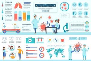 Coronavirus concept banner with infographic elements. Virus spread, research, disease symptoms, prevention. Poster template with graphic data visualization, timeline, workflow. Vector illustration