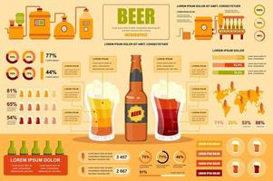 Beer concept banner with infographic elements. Brewery production of different types of alcoholic beverage. Poster template with graphic data visualization, timeline, workflow. Vector illustration