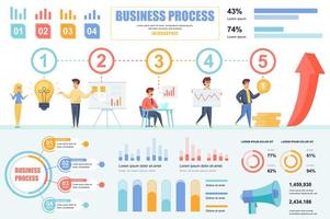 Business process concept banner with infographic elements. Idea, planning strategy, analysis, growth profit. Poster template with graphic data visualization, timeline, workflow. Vector illustration