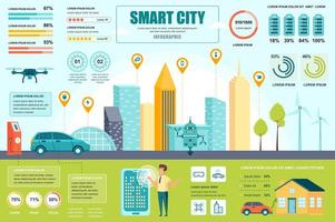 Smart city concept banner with infographic elements. Smart services, modern infrastructure, green energy. Poster template with graphic data visualization, timeline, workflow. Vector illustration