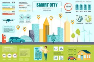 Banner de concepto de ciudad inteligente con elementos infográficos. servicios inteligentes, infraestructura moderna, energía verde. plantilla de póster con visualización de datos gráficos, línea de tiempo, flujo de trabajo. ilustración vectorial vector