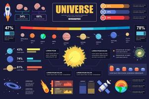 Universe concept banner with infographic elements. Space research, solar system with planets, celestial bodies. Poster template with graphic data visualization, timeline, workflow. Vector illustration