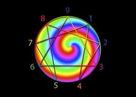 Enneagram figure with numbers from one to nine concerning the nine types of personality around a rainbow gradient sphere. Vector illustration on black background