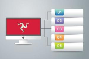 Bandera de la isla de man con diseño infográfico incorporado con monitor de computadora vector