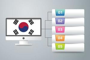 bandera de corea del sur con diseño infográfico incorporado con monitor de computadora vector
