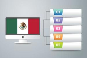 bandera de méxico con diseño infográfico incorporado con monitor de computadora vector