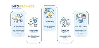 conducción educación ventajas vector plantilla de infografía. elementos de diseño de esquema de presentación. visualización de datos con 5 pasos. gráfico de información de la línea de tiempo del proceso. diseño de flujo de trabajo con iconos de línea