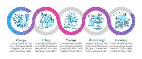 Biology divisions vector infographic template. Zoology, botany, virology, microbiology, mycology. Business presentation design. Data visualization options. Process timeline chart. Workflow layout