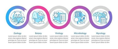 Plantilla de infografía de ramas de biología. zoología, botánica, virología, microbiología, micología. elementos de diseño de presentación. pasos y opciones de visualización de datos. gráfico de la línea de tiempo del proceso. diseño del flujo de trabajo vector