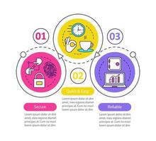 Plantilla de infografía de vector de servicio digital. software rápido y fácil, seguro y confiable. visualización de datos con tres pasos y opciones. gráfico de la línea de tiempo del proceso. diseño de flujo de trabajo con iconos