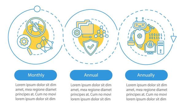 Antivirus subscription vector infographic template. Anti virus software tariff plans. Data visualization with three steps and options. Process timeline chart. Workflow layout with icons