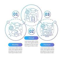 Online educational courses subscription vector infographic template. Monthly, annual tariff plans. Data visualization with three steps and options. Process timeline chart. Workflow layout with icons