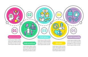 Social issues vector infographic template. Single parenthood, child labour, abortion, gender inequality. Data visualization with five steps. Process timeline chart. Workflow layout with linear icons