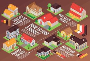 Private House Horizontal Flowchart vector