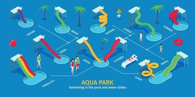 infografía isométrica del parque acuático vector