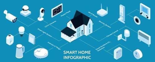 Smart Home Isometric Infographics vector