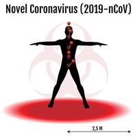 Plantilla de infografía sintomática del nuevo coronavirus 2019-ncov vector