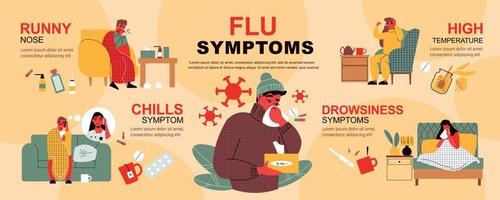 Symptoms Of Flu Infographics vector