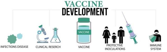 Vaccine Covid-19 Coronavirus banner set vector