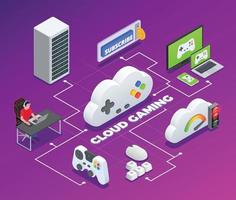 Cloud Gaming Flowchart vector