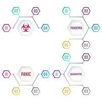 Infographics on the consequences of the coronavirus pandemic vector