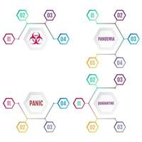 Infographics on the consequences of the coronavirus pandemic vector