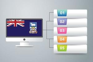 Bandera de las islas malvinas con diseño infográfico incorporado con monitor de computadora vector