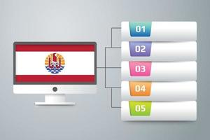 bandera de polinesia francesa con diseño infográfico incorporado con monitor de computadora vector