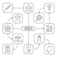 mapa mental de barbacoa con iconos lineales vector