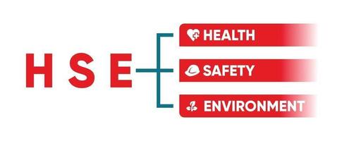 HSE  Health Safety Environment
