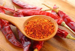 Cayenne pepper in a spoon photo