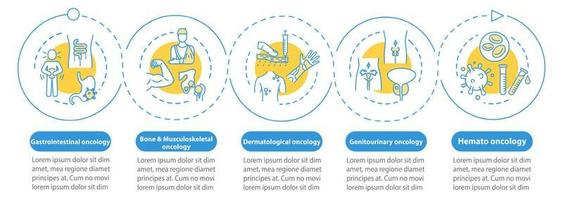 Plantilla de infografía de vector de oncología. Elementos de diseño de presentación de tratamiento de cáncer. oncología dermatológica. visualización de datos, cinco pasos. gráfico de la línea de tiempo del proceso. diseño de flujo de trabajo, iconos lineales