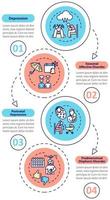 Plantilla de infografía vectorial de trastornos mentales. Elementos de presentación de problemas psicológicos. depresion postnatal. visualización de datos, cuatro pasos. gráfico de la línea de tiempo del proceso. diseño de flujo de trabajo, iconos lineales vector