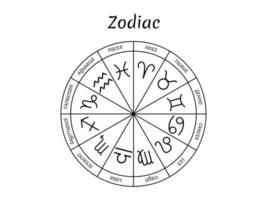 Zodiac circle. Astrology symbols arranged in circle by months. Outline design. Text Zodiac. Vector illustration.