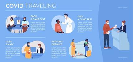 Covid travel flat color vector infographic template