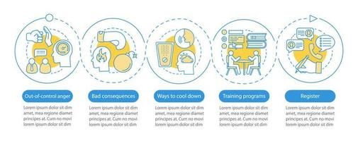 Anger management vector infographic template. Stress relief. Emotion control. Business presentation design element. Data visualization with five steps, options. Process timeline chart. Workflow layout
