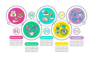 bonificaciones de casino vector plantilla de infografía. elementos de diseño de presentación de negocios. programas de recompensa. visualización de datos con cinco opciones. gráfico de la línea de tiempo del proceso. diseño de flujo de trabajo con iconos lineales