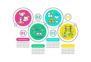 Manufacturing method vector infographic template. Business presentation design elements. Data visualization with four steps and options. Process timeline chart. Workflow layout with linear icons
