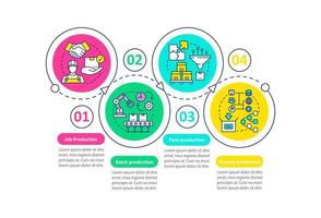 Manufacturing method vector infographic template. Business presentation design elements. Data visualization with four steps and options. Process timeline chart. Workflow layout with linear icons